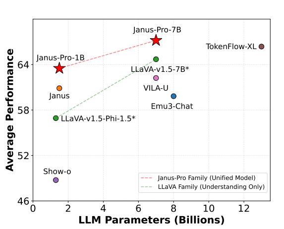 Model Performance Comparison